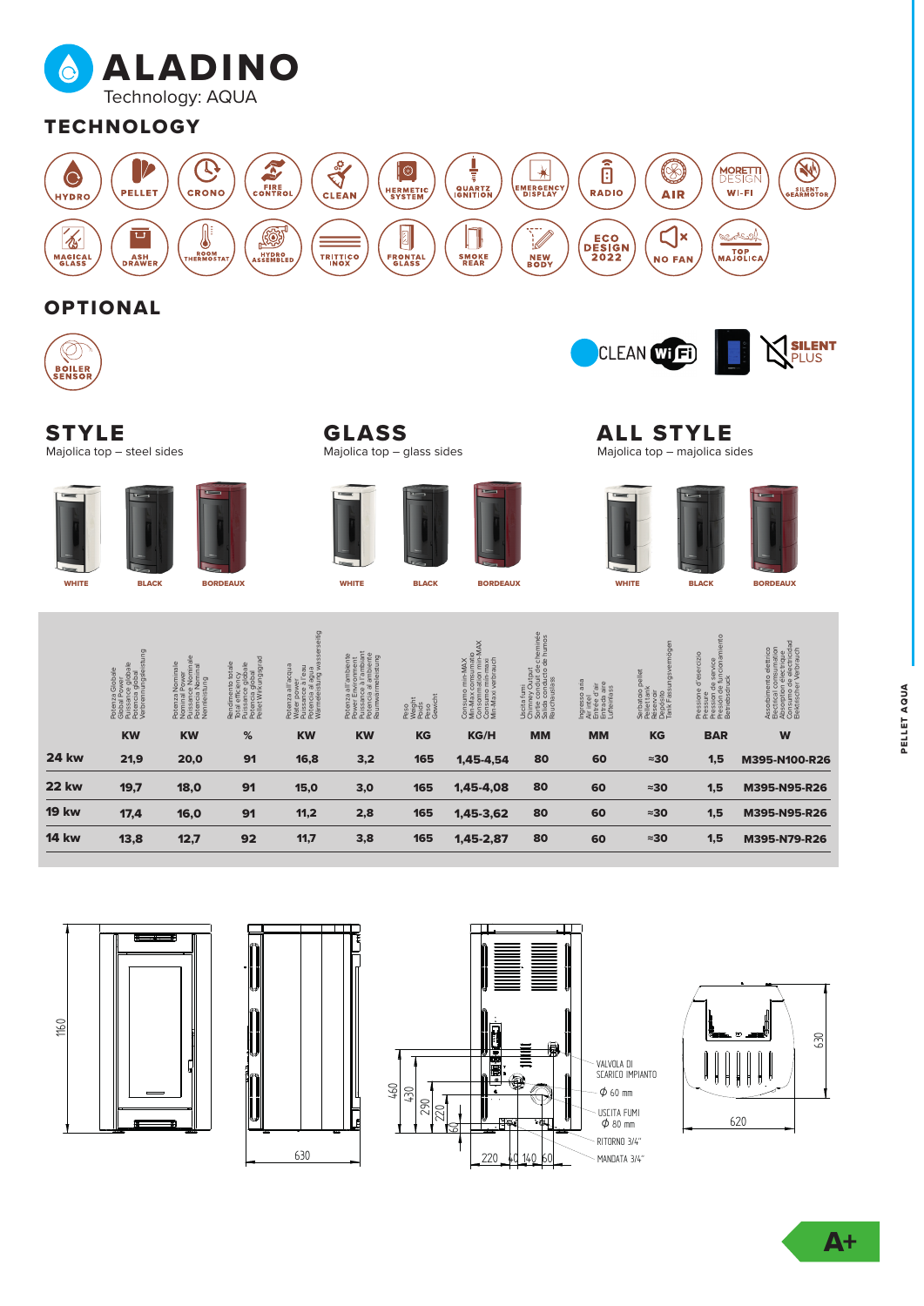 Scheda tecnica ALADINO AQUA: versioni 14, 19, 22 e 24 kW, dati tecnici e dimensioni